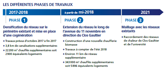 4ba8ac5-1977-raw-Calendrier-phases-travaux.png